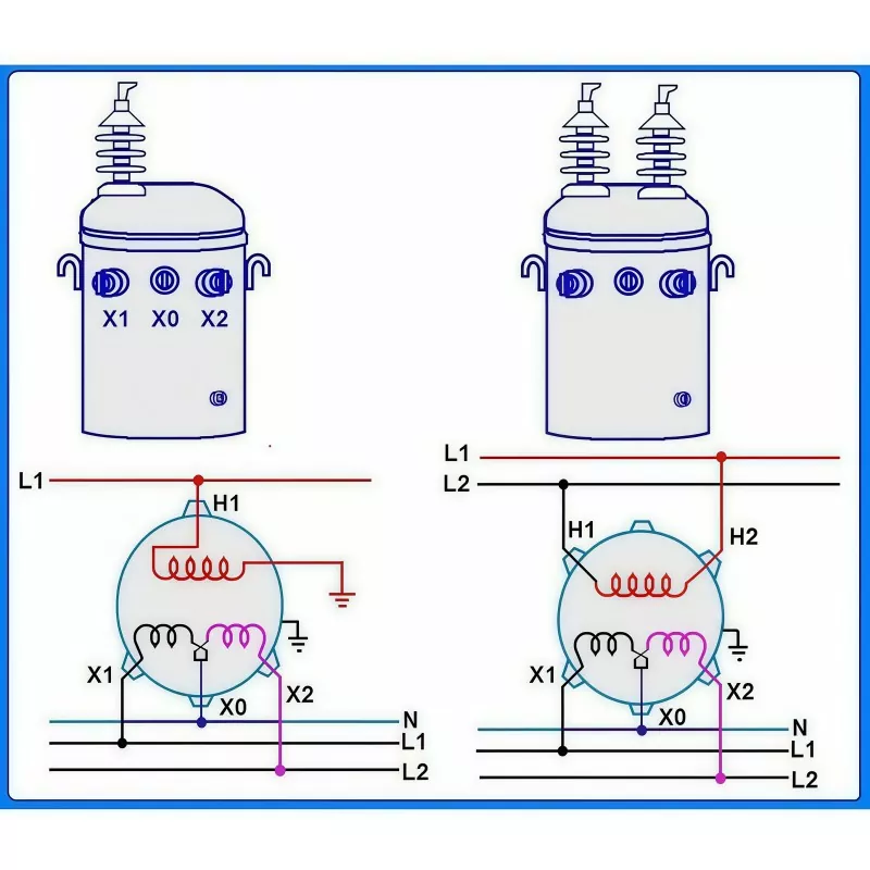 Guangbian SWER single pole transformer with arrester